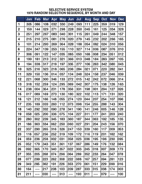 1970-vietnam-lottery10241024_1_copy.jpg