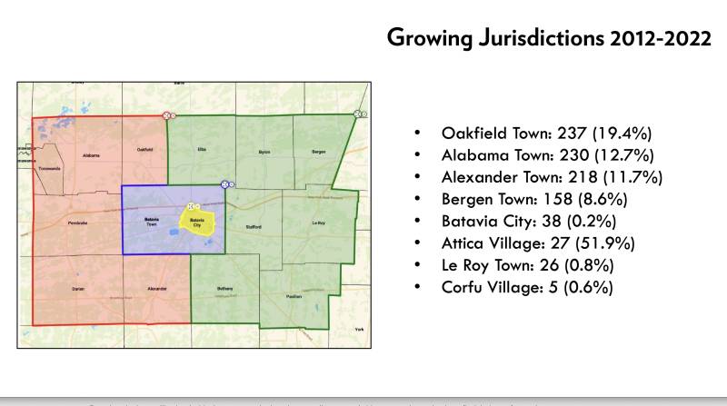 Growing jurisdictions slide