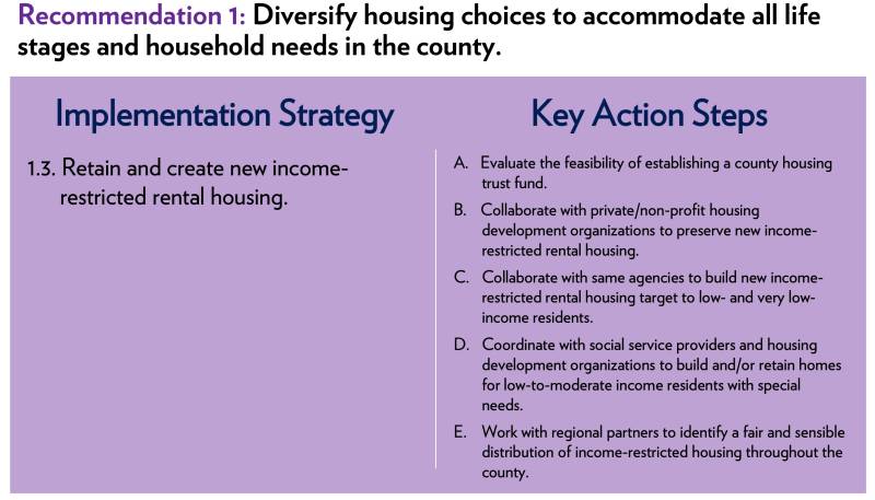 low income renters slide