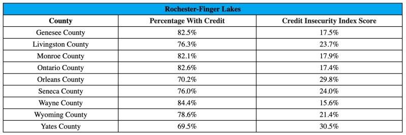 Rochester-Finger Lakes