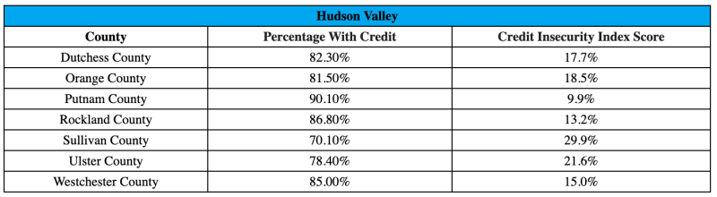 Hudson Valley
