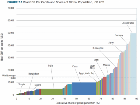 worldgdpchart.png